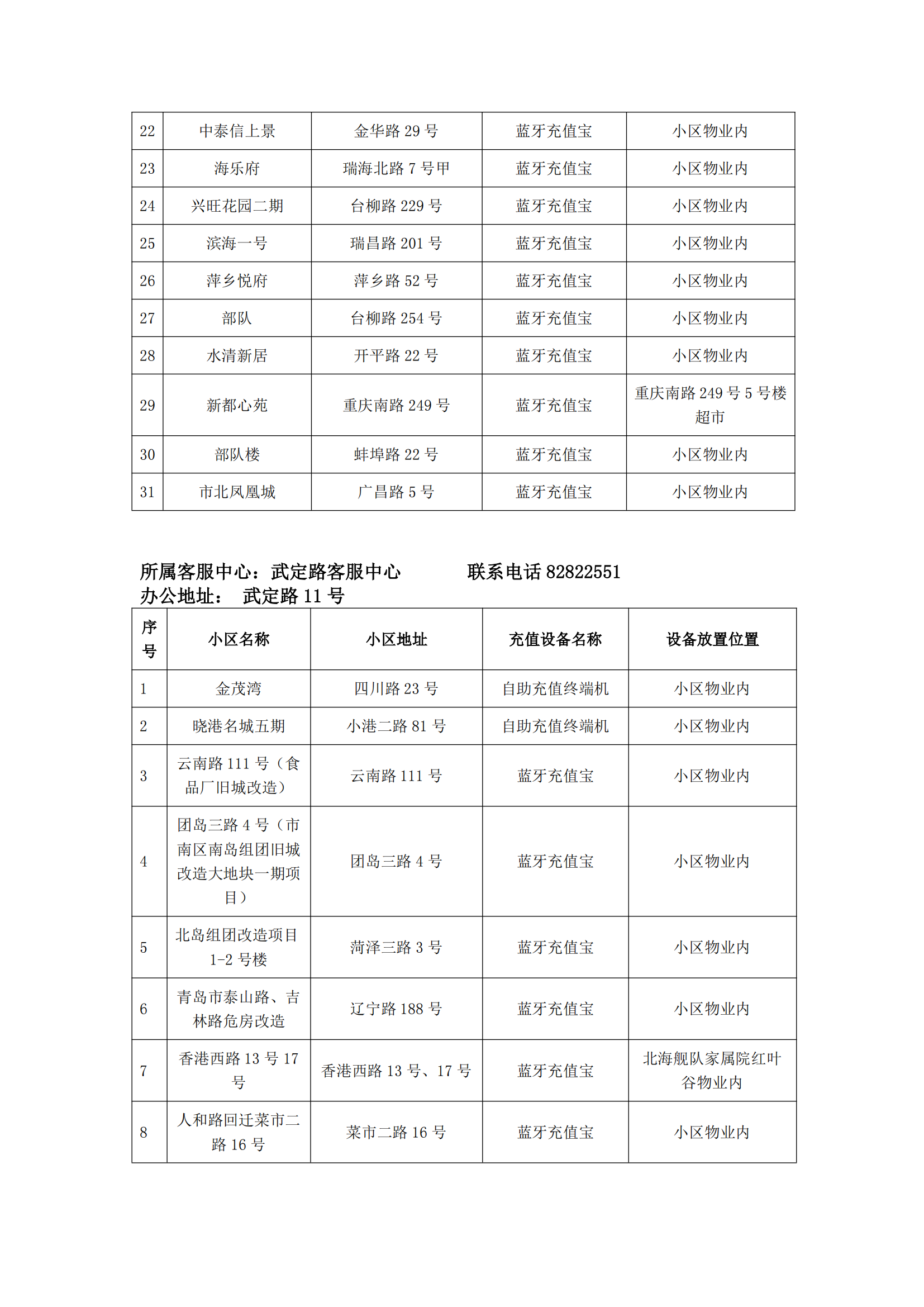 泰能天然氣IC卡智能表充值分布統(tǒng)計(jì)2024.9.29_04.png