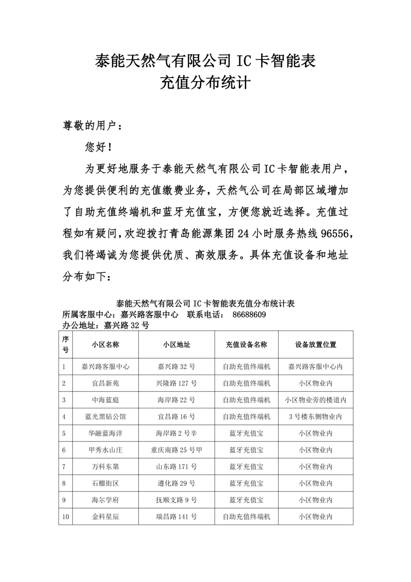 泰能天然氣IC卡智能表充值分布統(tǒng)計(jì)2024.9.29_00.png